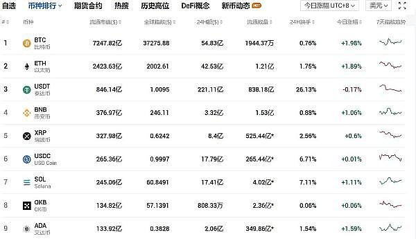 2023年11月20日星期一比特币(30%)、以太坊(39%