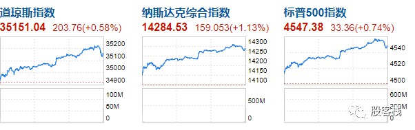 第214篇 最后一涨？