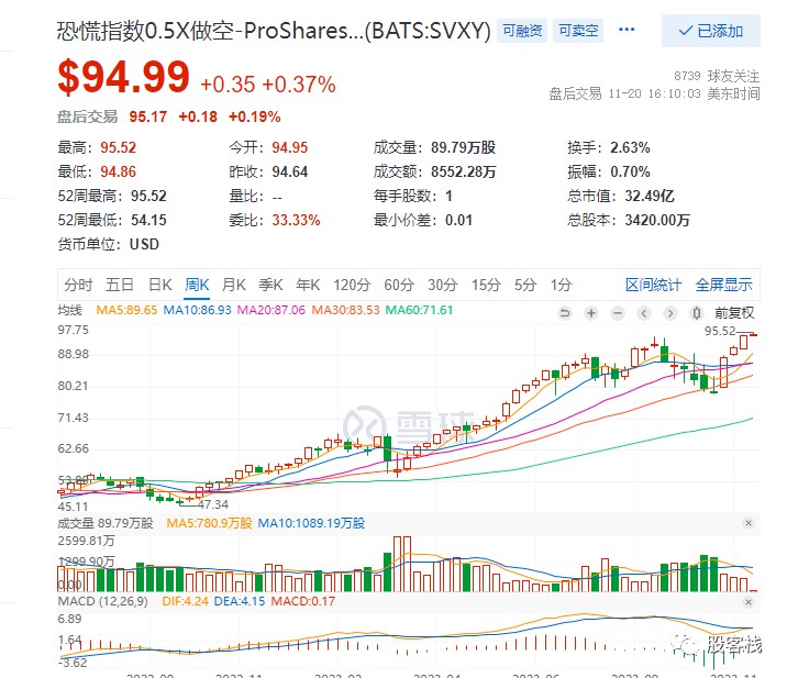 第214篇 最后一涨？