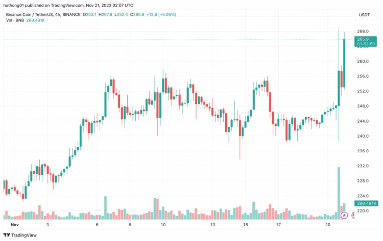 U.S. DoJ Pushes For $4 Billion Binance Settlement