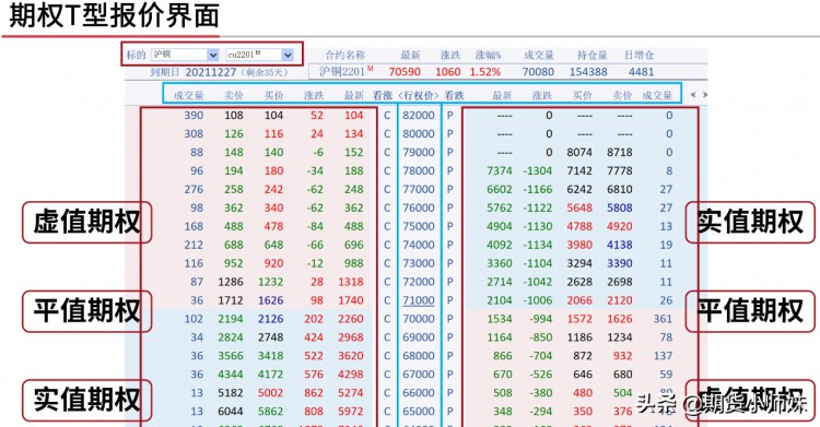 期权大揭秘-究竟有多少种期权？该如何操作？