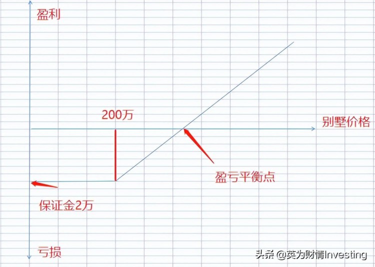 理解期权的一篇文章