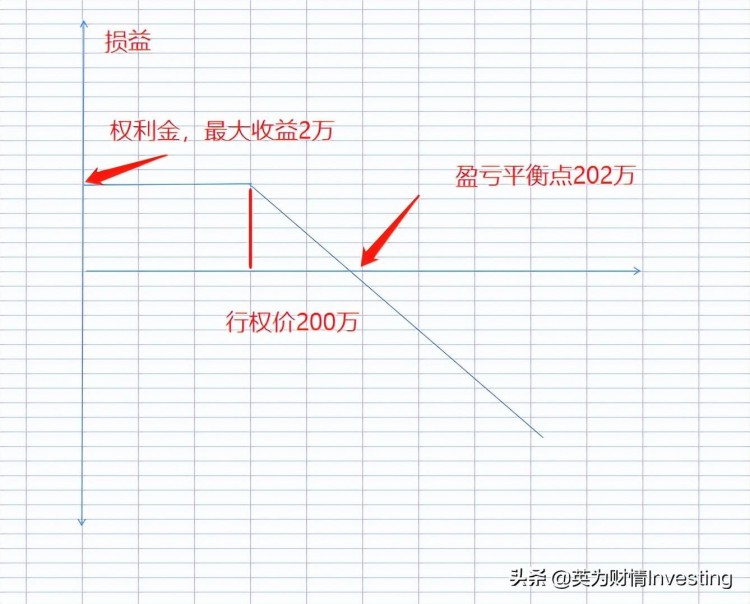 理解期权的一篇文章