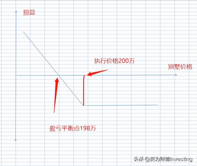 理解期权的一篇文章