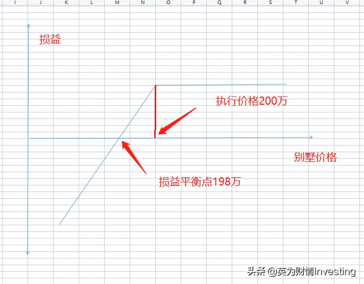 理解期权的一篇文章