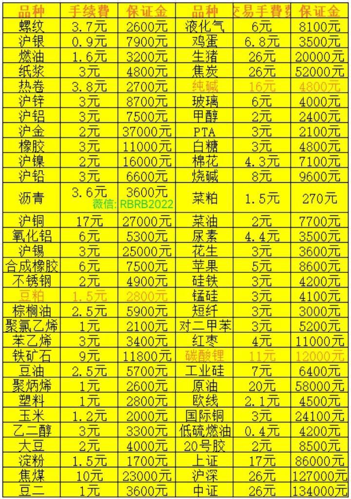 十一月二十一日甲醇期货市场展望，全国甲醇价格专题研究报告！