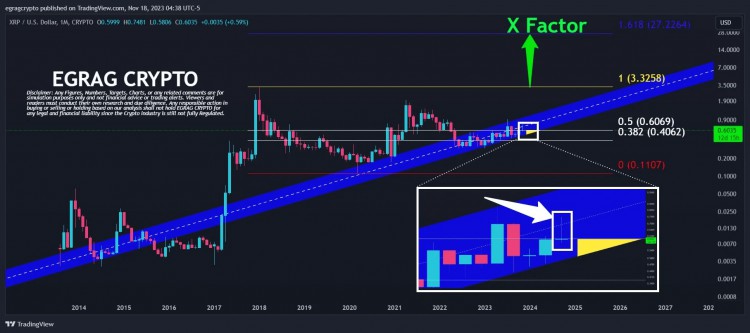 Ripple 的 XRP 飙升至 27 美元