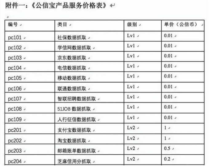 财富幻觉从PI币到冰币，窃取用户信息！流氓的共识，一文不值！