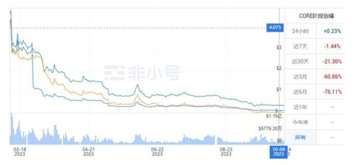 财富幻觉从PI币到冰币，窃取用户信息！流氓的共识，一文不值！