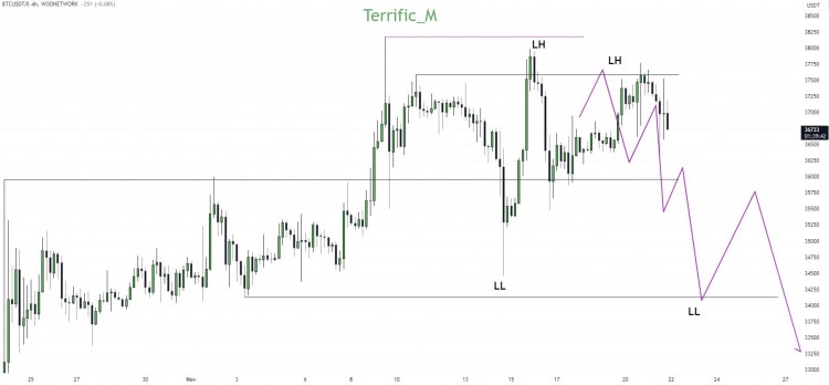 BTC updateThe idea why i am mo