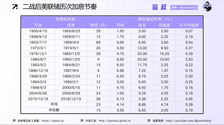 怎样赚到周期性的钱：从美联储的货币政策和稳定货币来看资金流