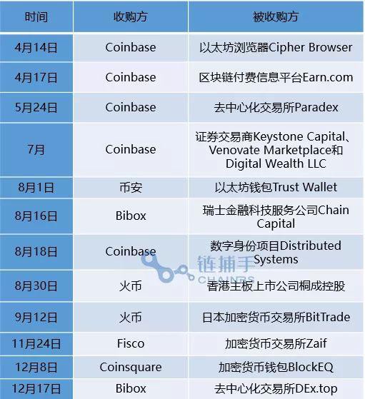 交易所的2018：猜到了开头，却没有猜到结局