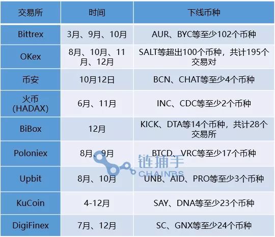 交易所的2018：猜到了开头，却没有猜到结局