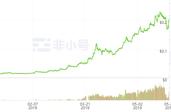 现在各大平台币中，哪一种最值得投资？