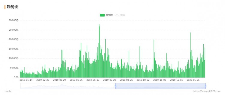 交易所市盈率分析：平台币价值几何，能否引领下一轮牛市？