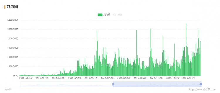 交易所市盈率分析：平台币价值几何，能否引领下一轮牛市？