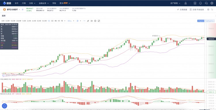 与之前的牛市相比，2021年币圈牛市