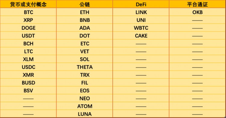 Top10洗牌两轮牛市 BNB新高守榜