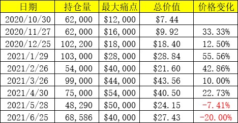 资料说：现在是牛市还是熊市？