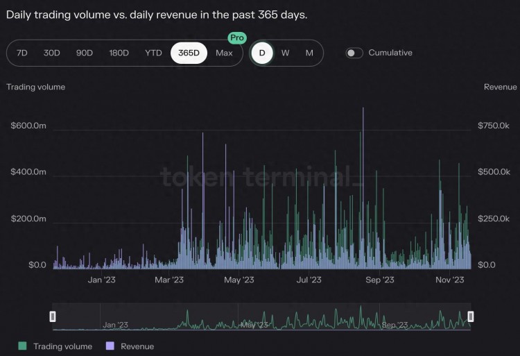 解读Synthetix代币上涨背后的逻辑，价格触及近15个月的新高