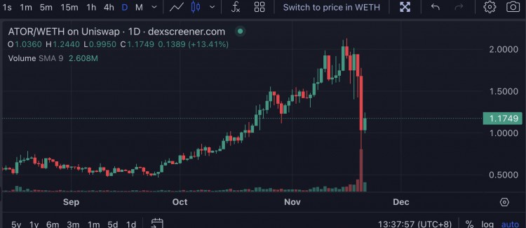 ATOR 暴跌背后：从伴侣到对手，与洋葱网络的爱恨情仇