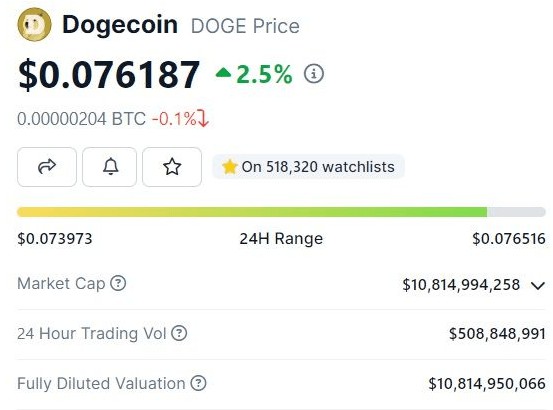 狗狗币：DOGE 2023 年 12 月价格预测