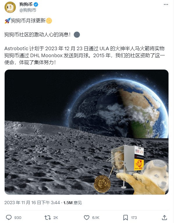 狗狗币：DOGE 2023 年 12 月价格预测