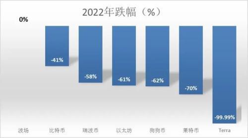 币圈(Coin Circle)已经麻木了