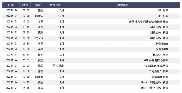 「外汇研报」美国经济数据疲软，美元大幅下跌 本周聚焦各国政策会议纪要