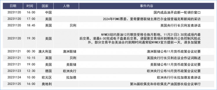 「外汇研报」美国经济数据疲软，美元大幅下跌 本周聚焦各国政策会议纪要