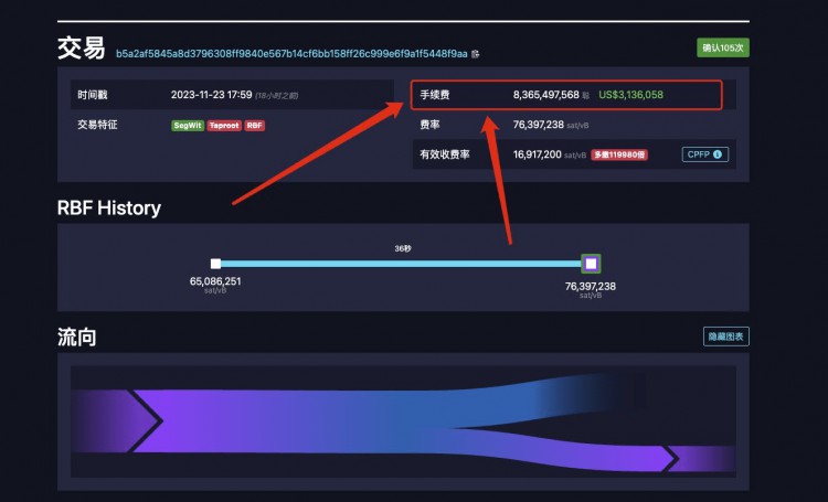 历史上比特币最贵的手续费！！使用83个BTC！