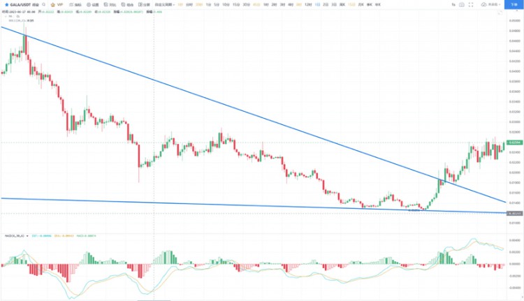 盘点游戏板块比较值得埋伏的货币！下一步将是游戏板块起飞的时候！