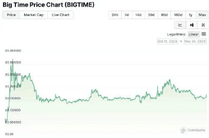 BIGTIME 游戏采用了独特的代币经济模型