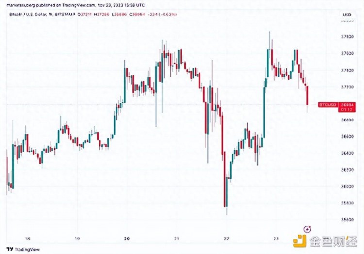 由于ETF的通过，比特币价格将上涨 100 万美元吗？