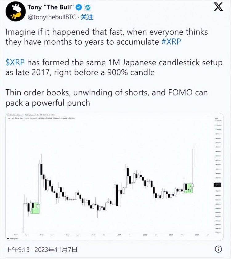 现货比特币 ETF 消息推动价格上涨 ChainlinkMeme Moguls XRP 可能受益