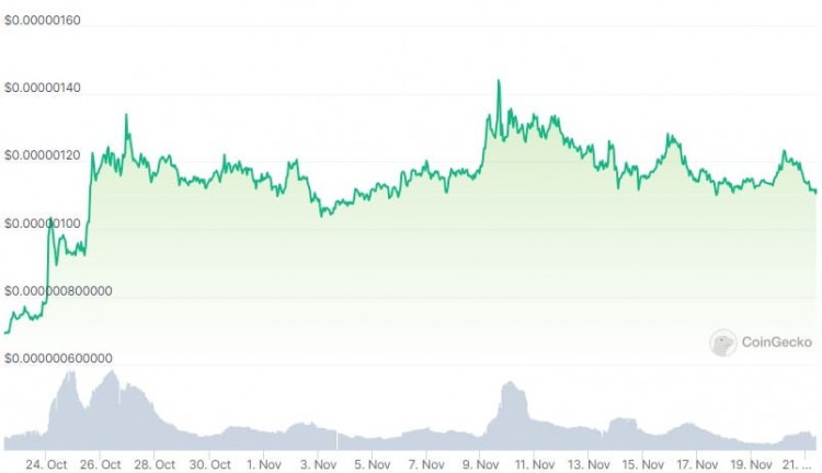 Top 5 MEME Coin được thiết lập để tăng trưởng lớn