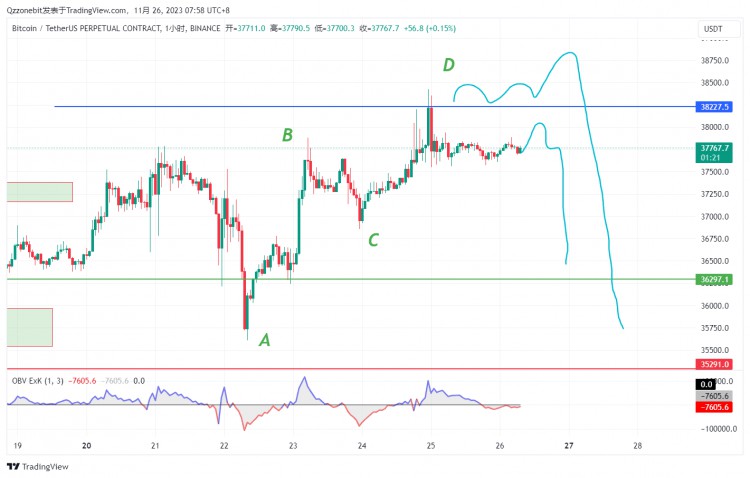 BTC的终极脚本!比特币提前针对这个范围