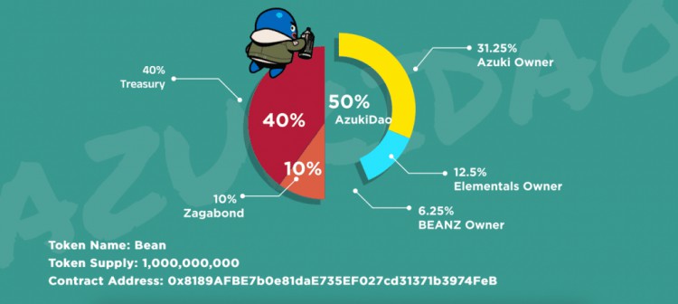 Azuki DAO 更名为 Memecoin：发布 Bean 代币