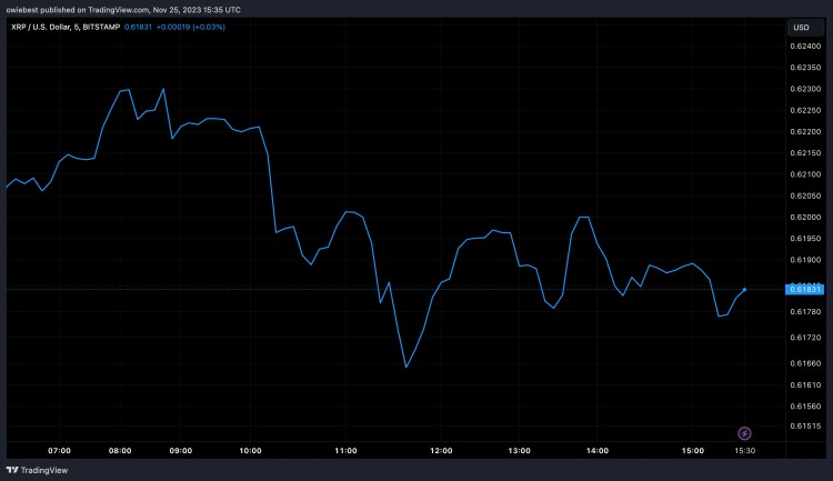 XRP 价格可以突破吗？ 10,000 美元？密码货币专家揭示了它将如何发生