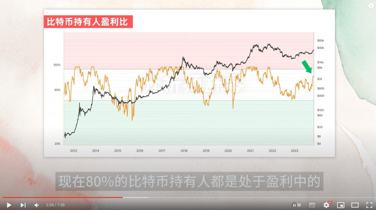 不好！这些硬币被证监会列入黑名单，所以赶紧清仓！SEC砸盘，机构偷偷买买？比特币铭文Ordi强庄入市