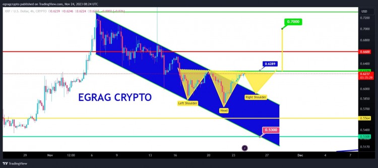 XRP 升至 700 美元？分析人员揭示了“头肩底”形式所描述的