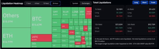 “崛起”比特币（BTC）站稳37000、以太坊(ETH)攀高2080后回落