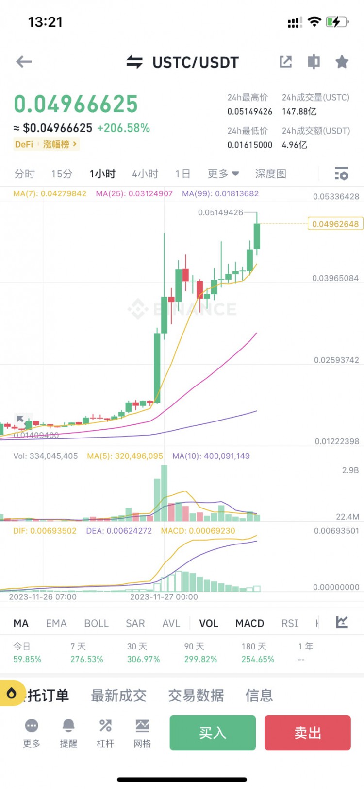 为什么上涨你质押USTC获得1:1美金价值的新链代币