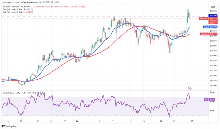 比特币在 38000 临阻力， UNI、IMX、VET 和 ALGO 也许会有这样的趋势