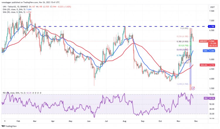 比特币在 38000 临阻力， UNI、IMX、VET 和 ALGO 也许会有这样的趋势