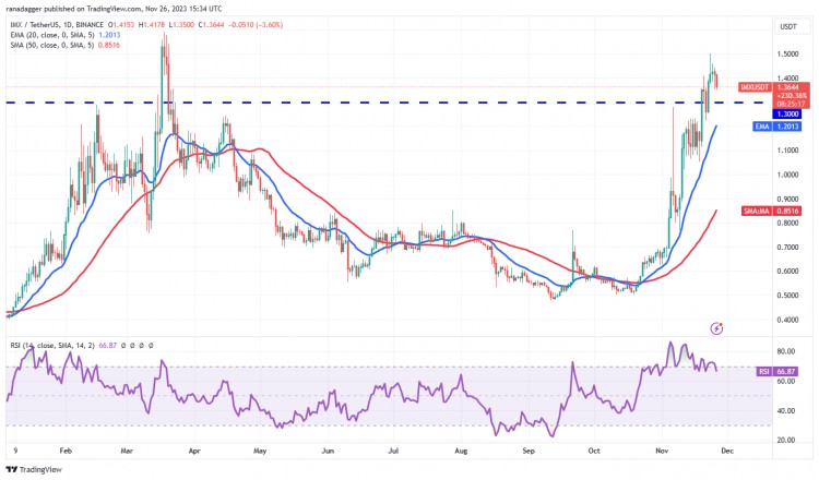 比特币在 38000 临阻力， UNI、IMX、VET 和 ALGO 也许会有这样的趋势