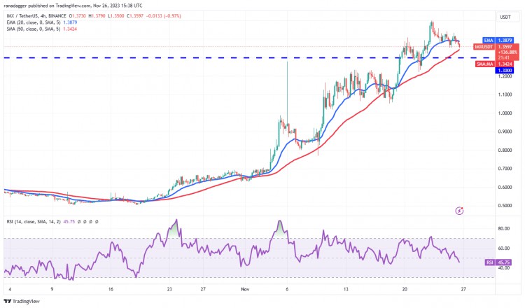 比特币在 38000 临阻力， UNI、IMX、VET 和 ALGO 也许会有这样的趋势