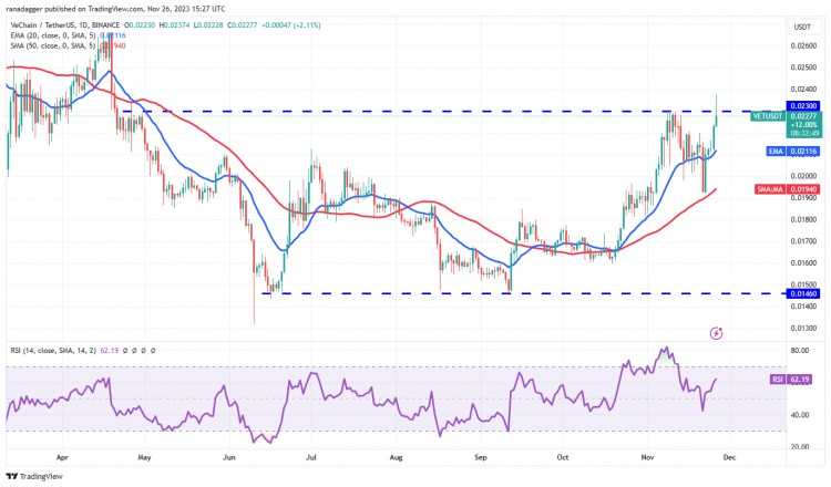 比特币在 38000 临阻力， UNI、IMX、VET 和 ALGO 也许会有这样的趋势