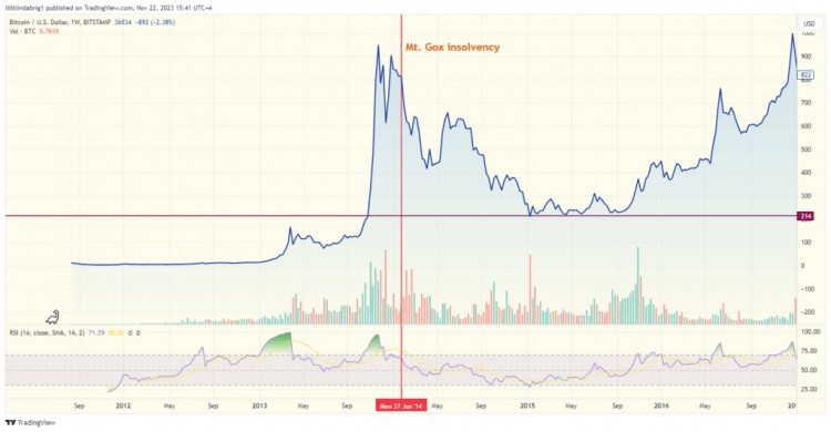 Mt. Gox 会在 2024 每年偿还债权人吗？