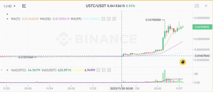 长推：$USTC 对“正式”和“正确”的理解：